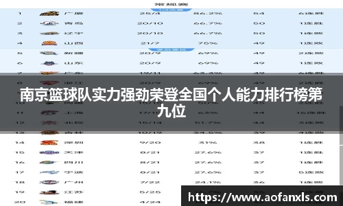 南京篮球队实力强劲荣登全国个人能力排行榜第九位